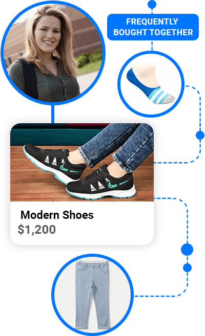 Benefits of Recommendation Systems