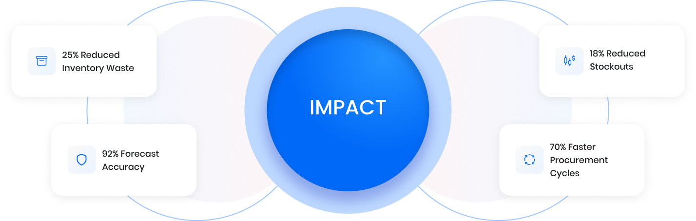 impact img