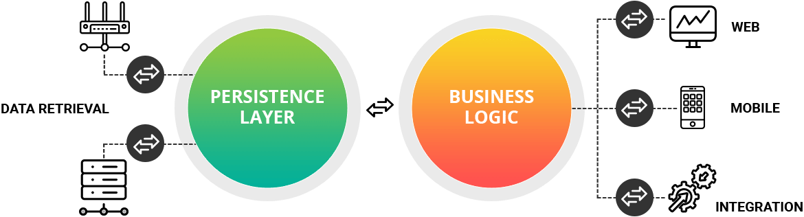 Recommendation Systems Development