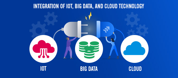 iot