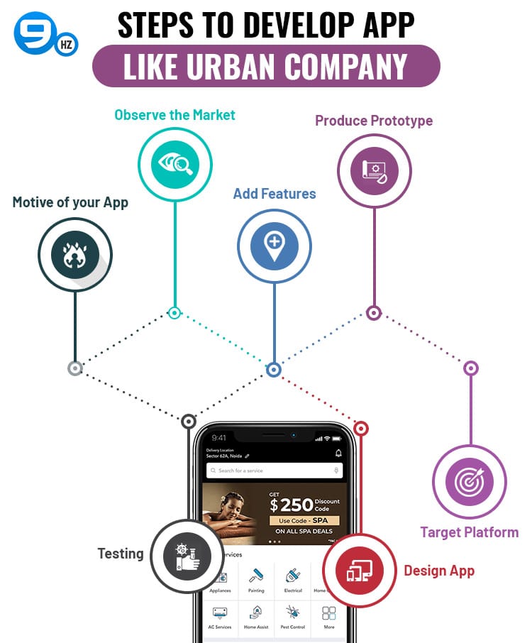urban clap app development