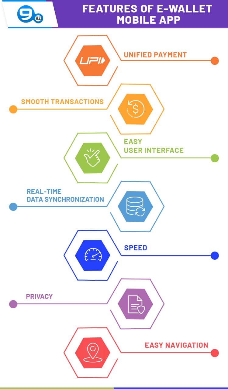 eWallet Mobile App features