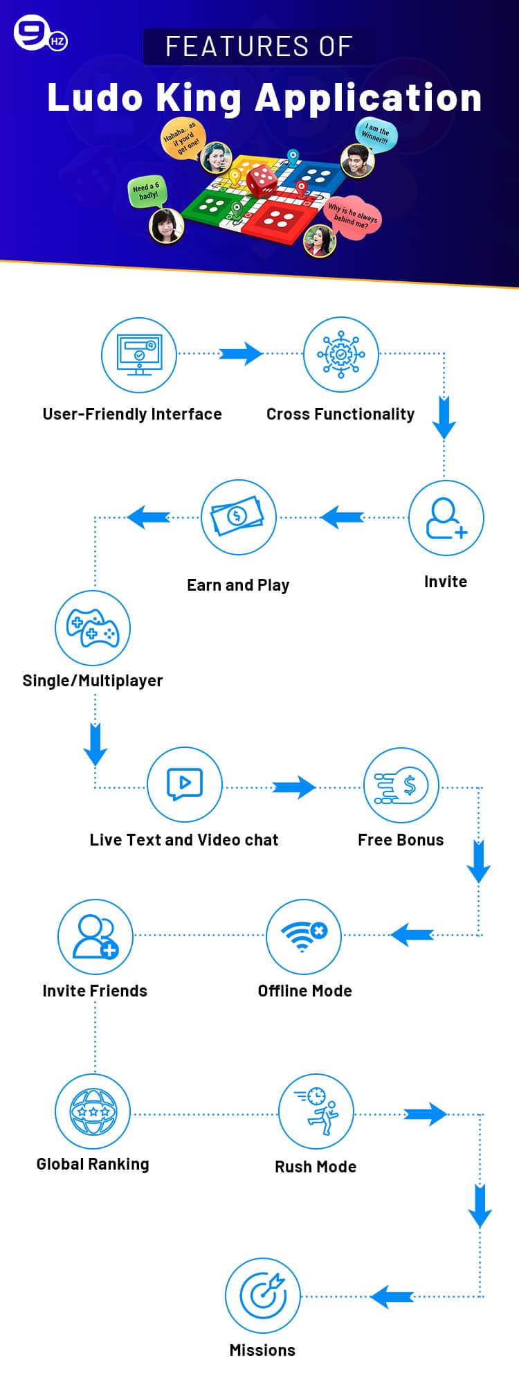 ludo king app features
