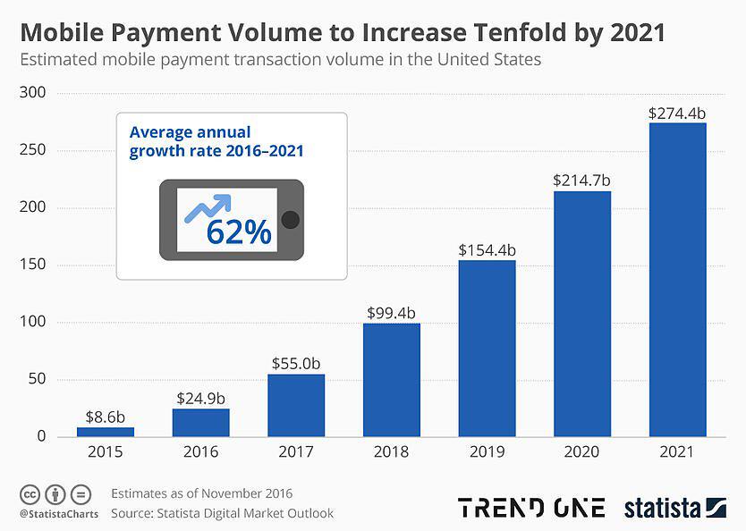ewallet app