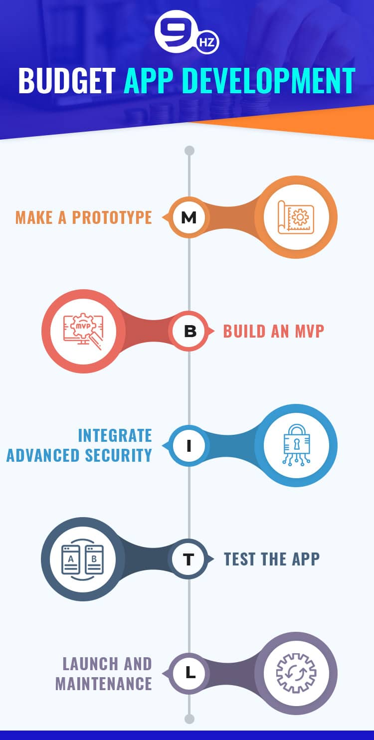 personal finance app development
