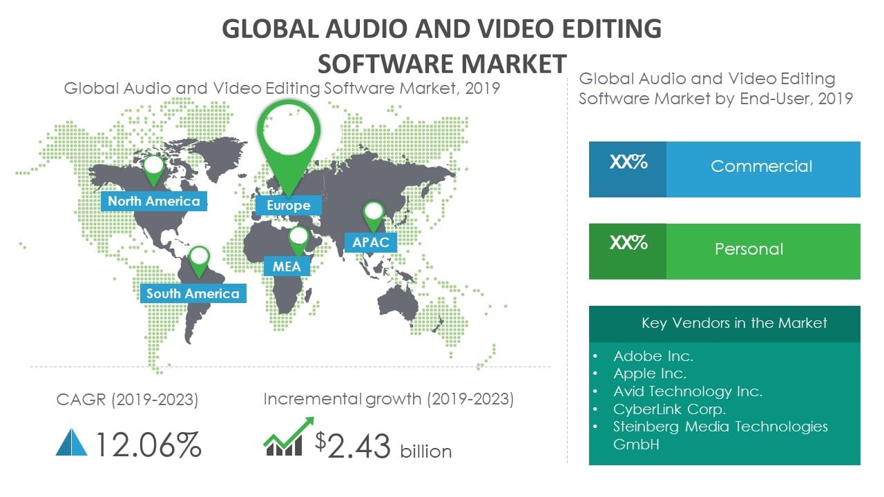 video editing software
