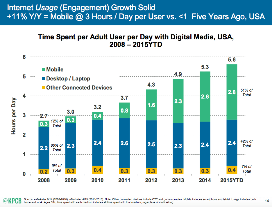 mobile app uses