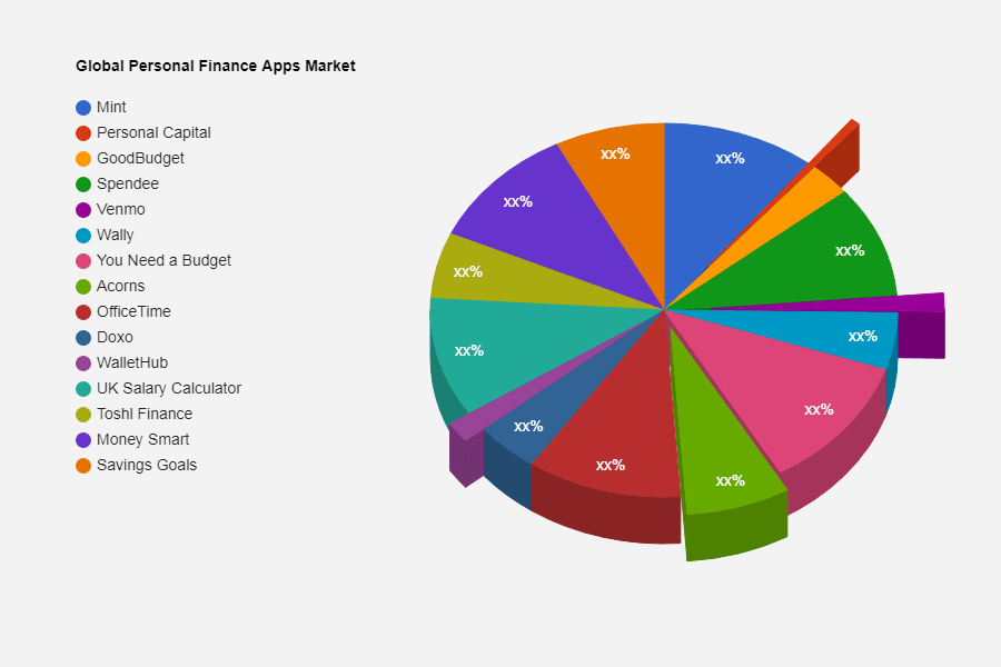 personal finance app market