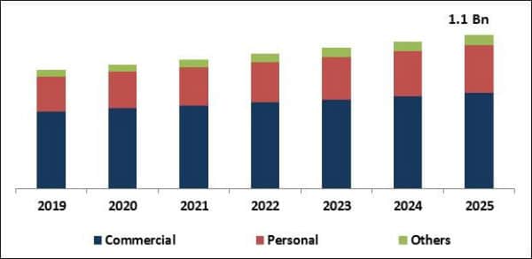 video editing app market size