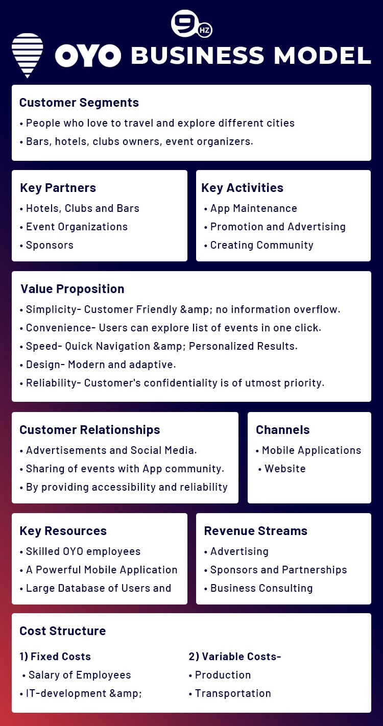 OYO business model