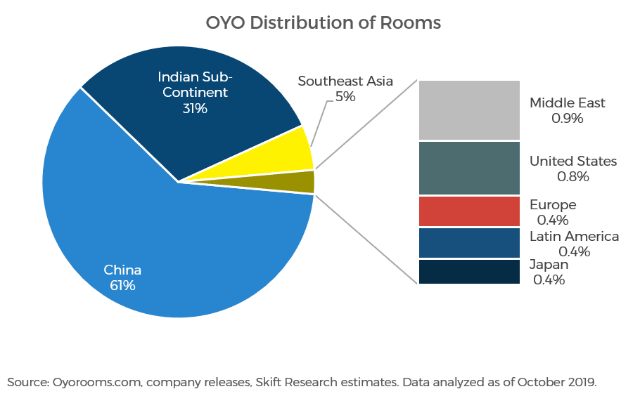 oyo room app