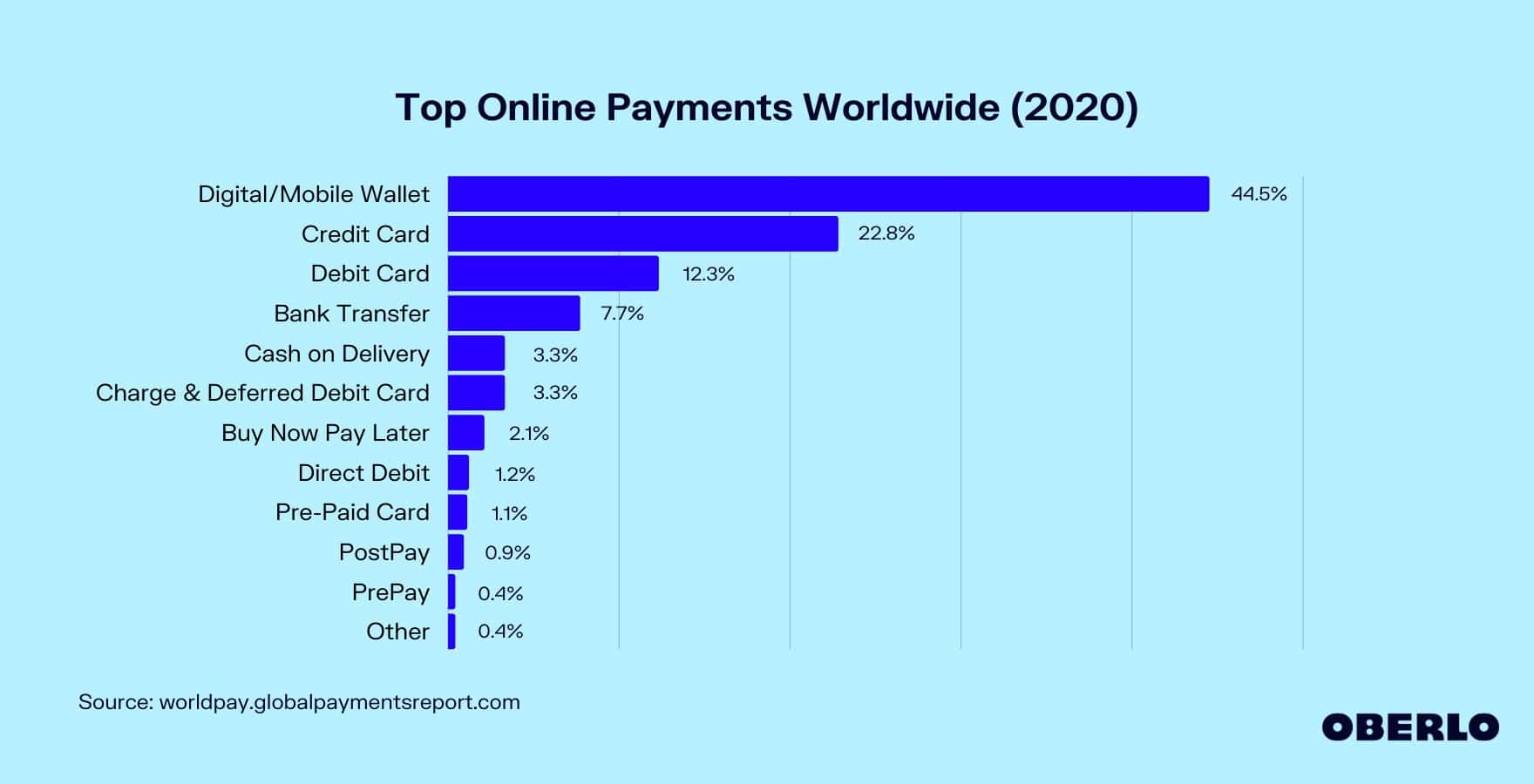 online payment methods