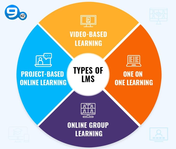 types of LMS