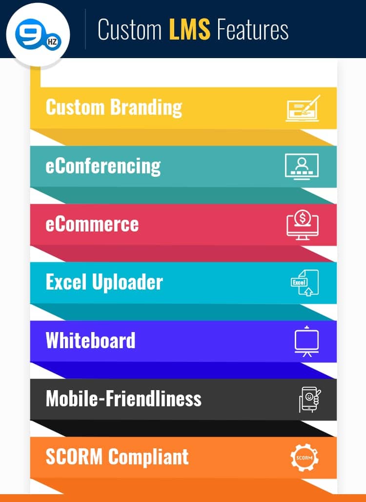custom LMS features