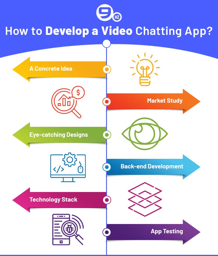 how to develop app like zoom