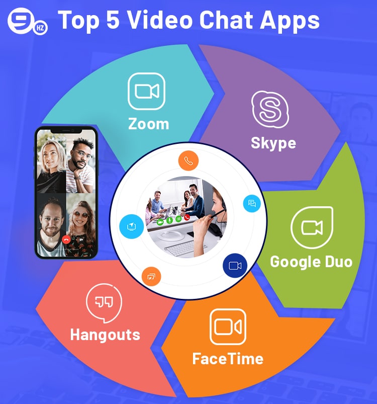 video conferencing apps