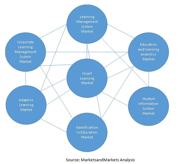 learning management system