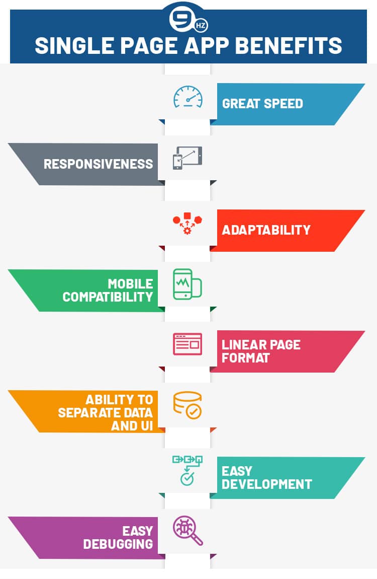 single page app benefits