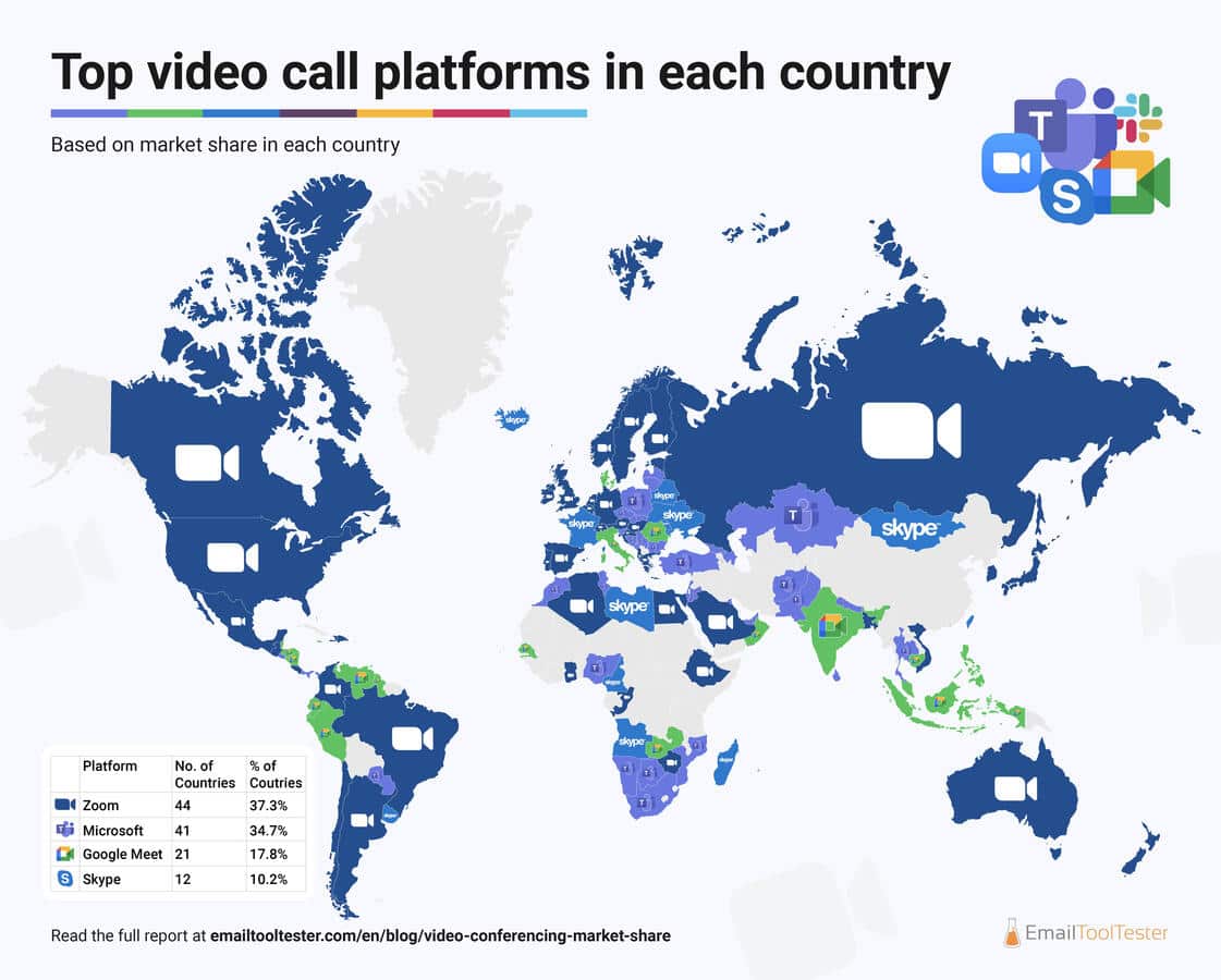 video conferencing app like zoom