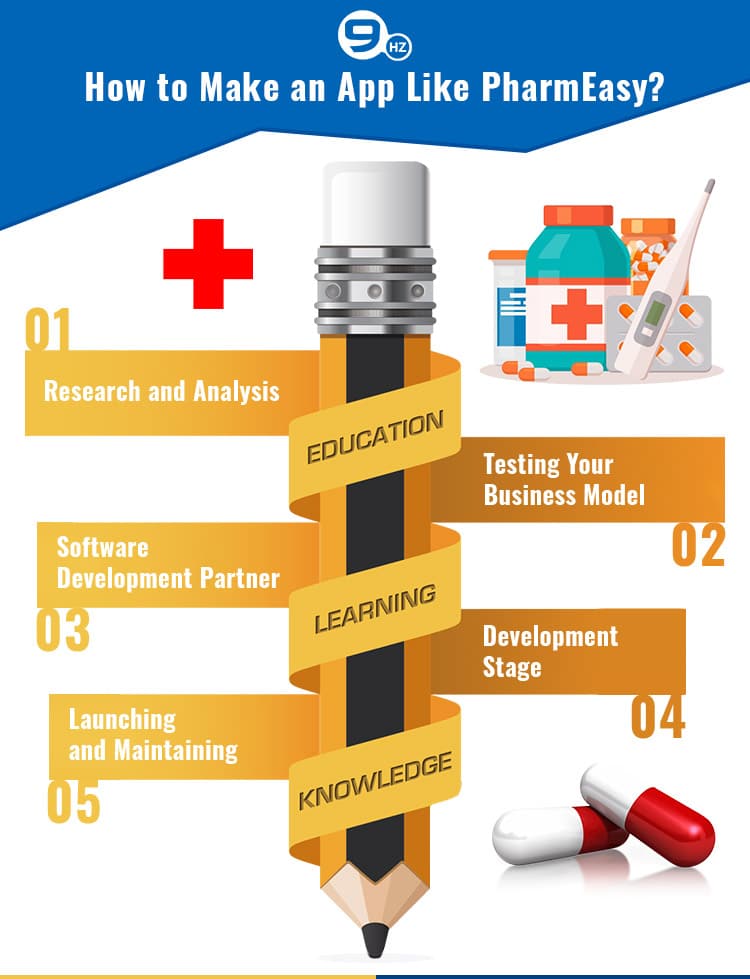 app like pharmeasy