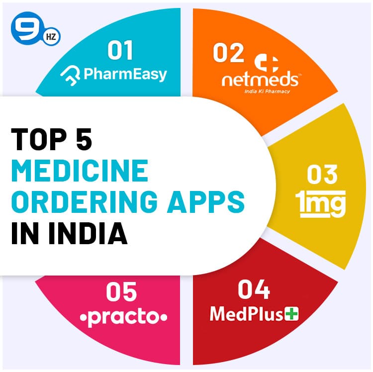 pharmacy delivery app development