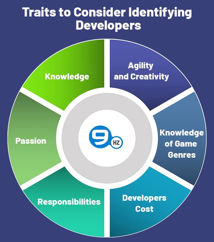 video game development