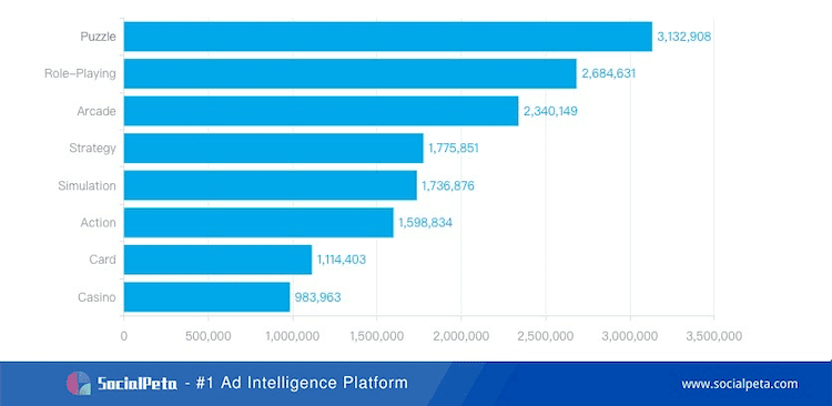 candy crush game development cost