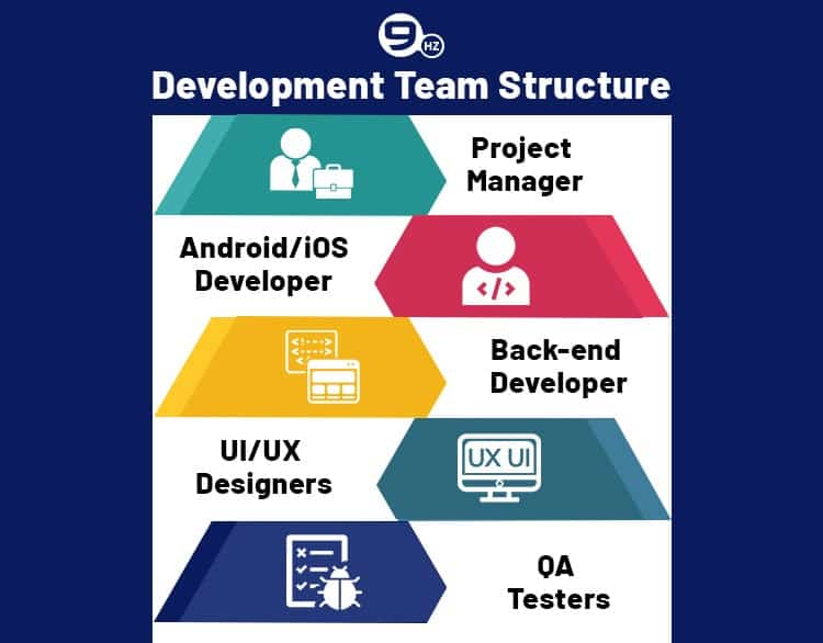 music streaming app development