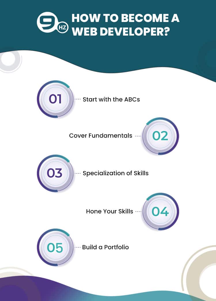 become a web developer