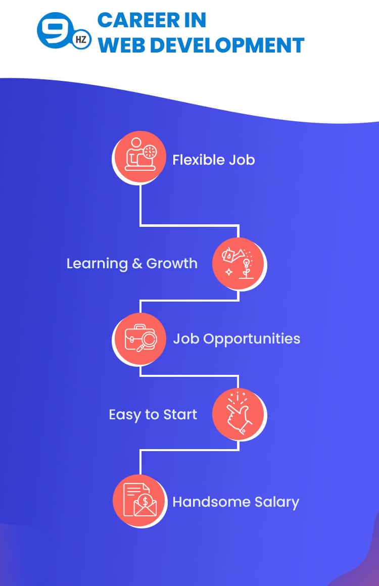 web developer career