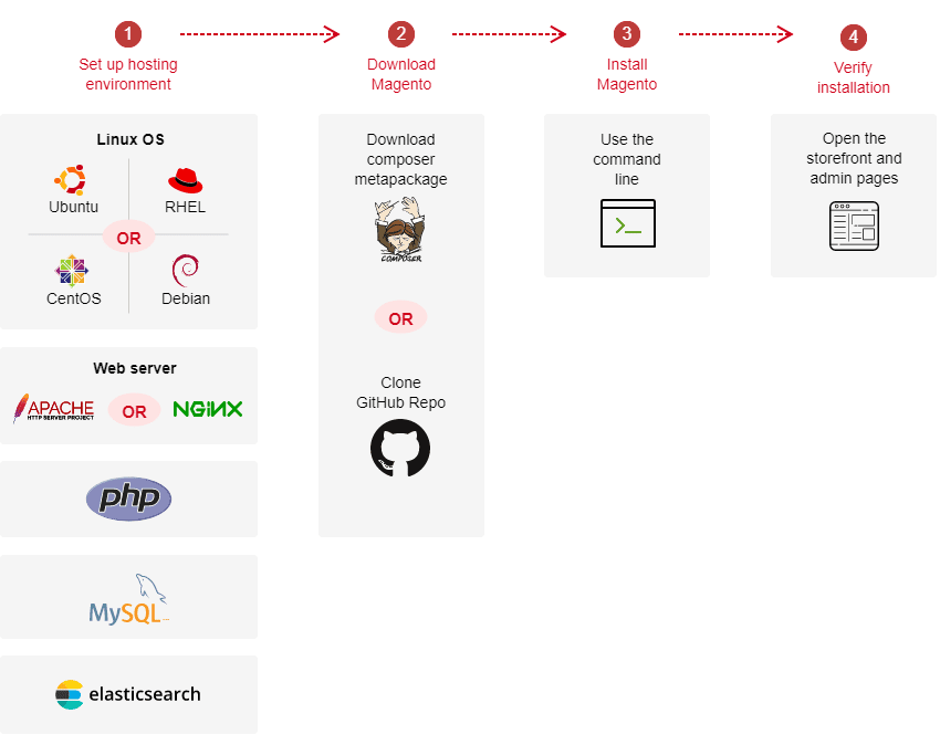 download magento 2