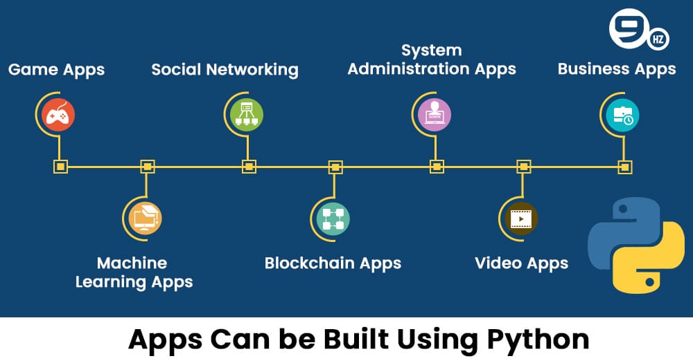 python mobile app development
