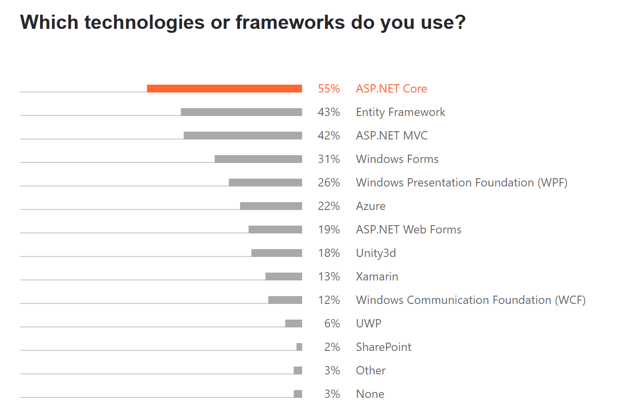 ,net technologies
