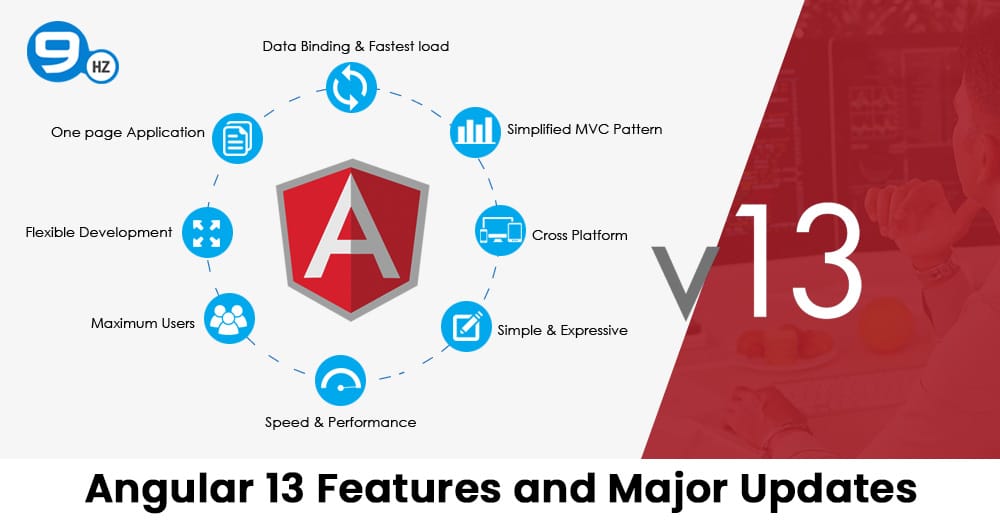angular 13 features