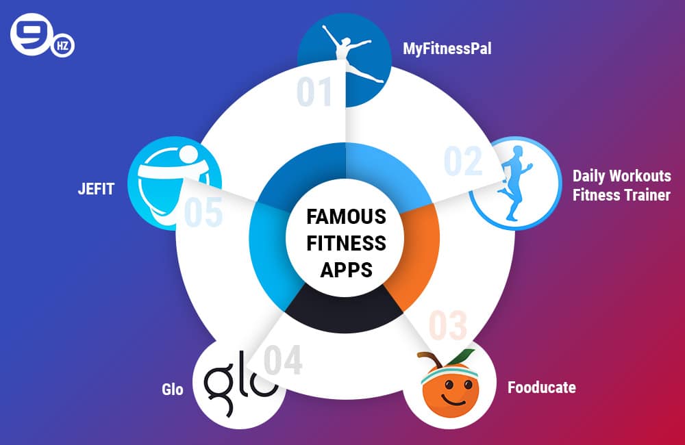 best fitness apps