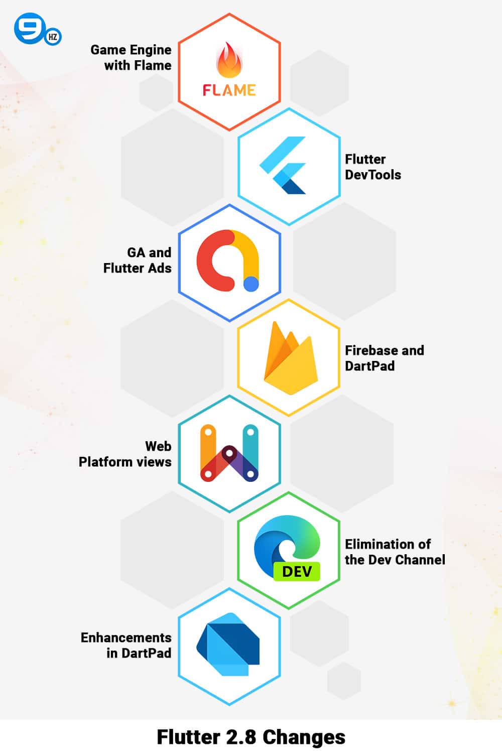 flutter 2.8 changes infographic