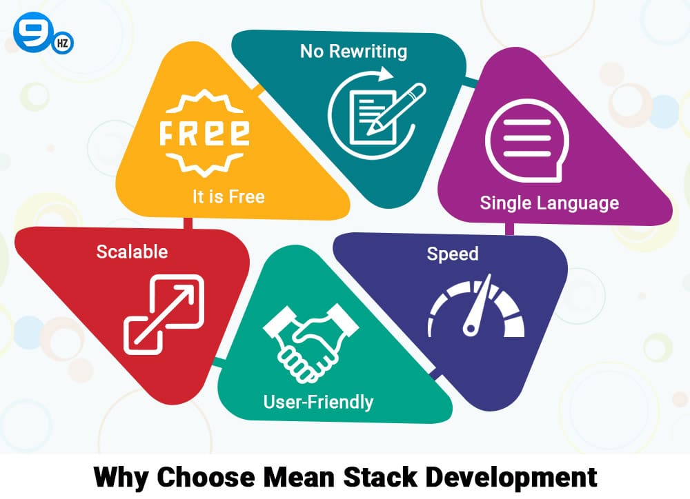 mean stack developer career
