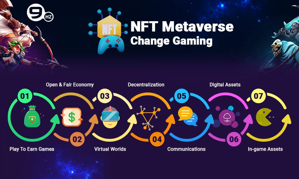 Metaverse change gaming