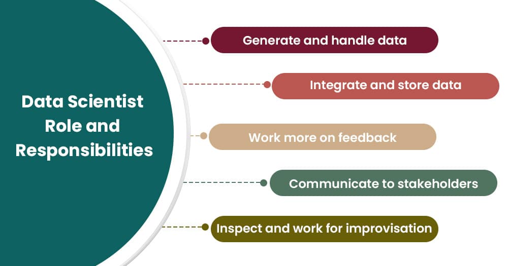 data scientist role and responsibilities