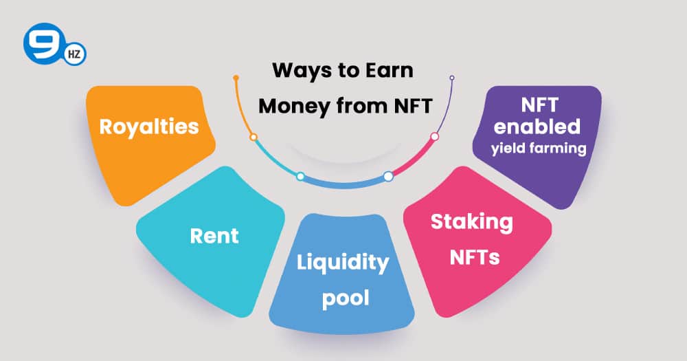 ways to earn money from nft
