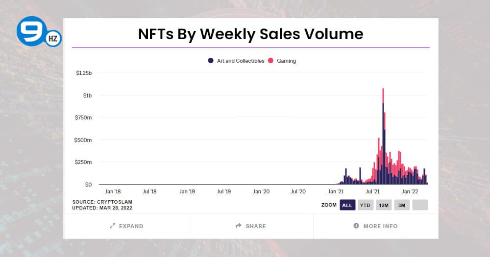 best nft tokens