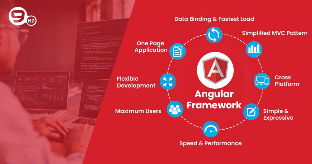 angular framework