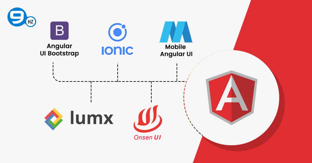 angular js framework