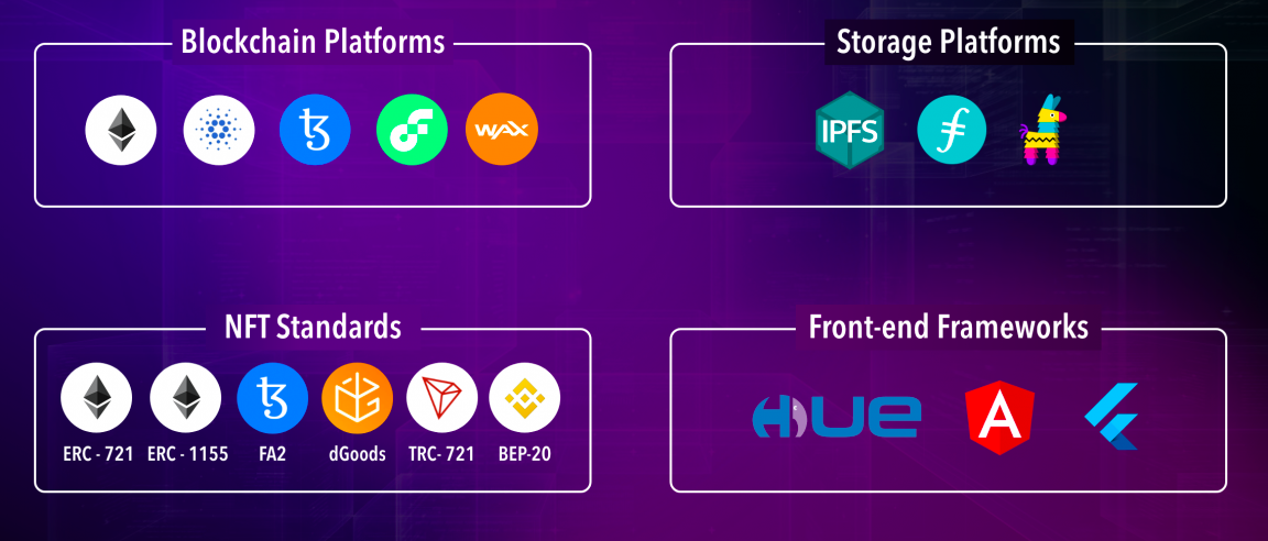 how to create nft marketplace
