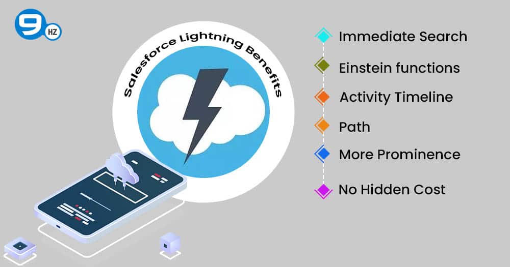 Salesforce Lightning Benefits