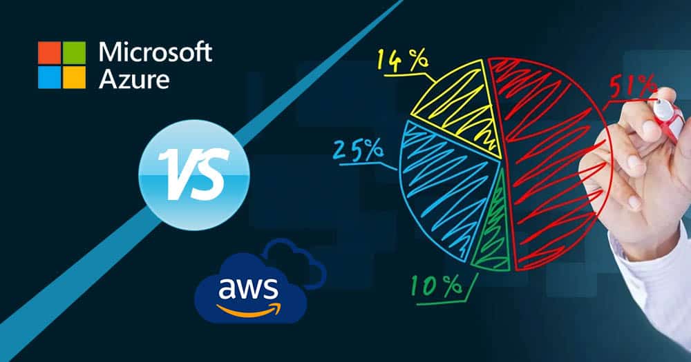 Azure vs AWS Market Share