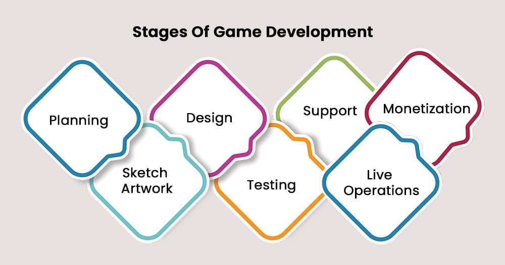 gaming companies Nyc