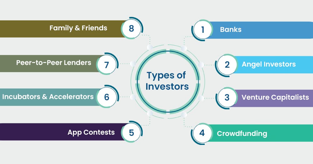app investors