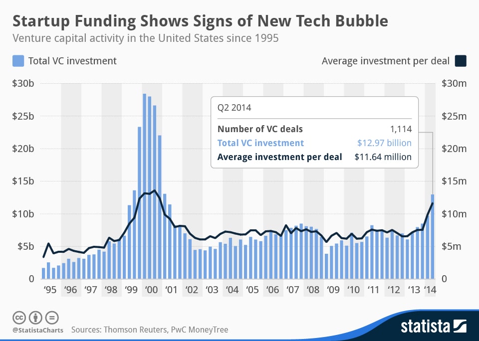 mobile app funding