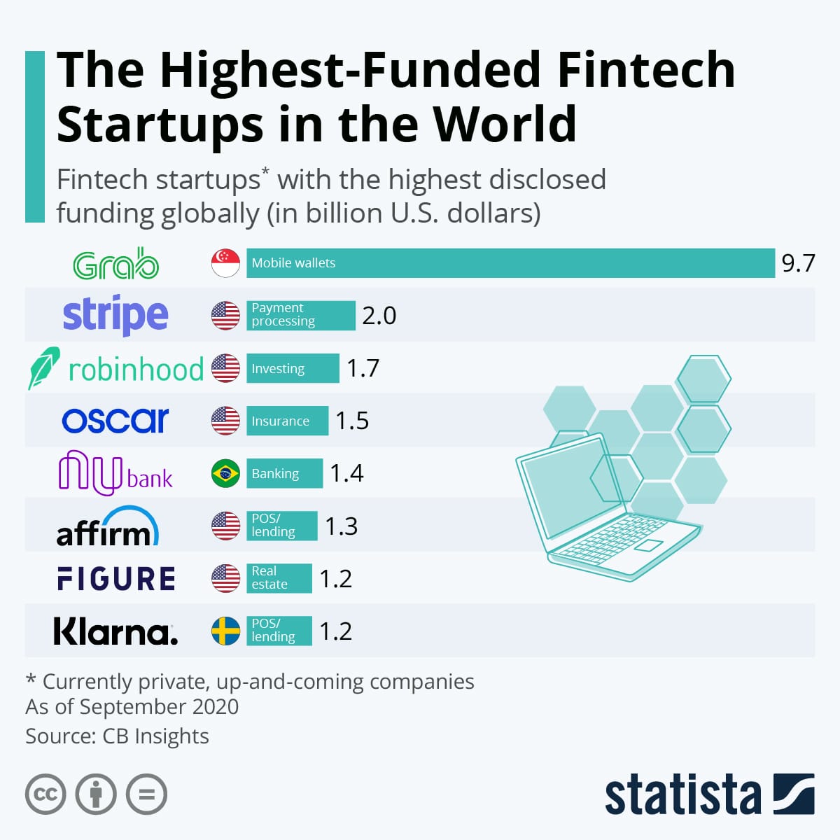 app investors for startup